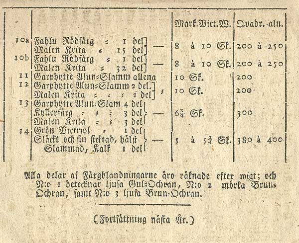 Tabell 2